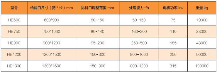 鄂式破碎機(jī)