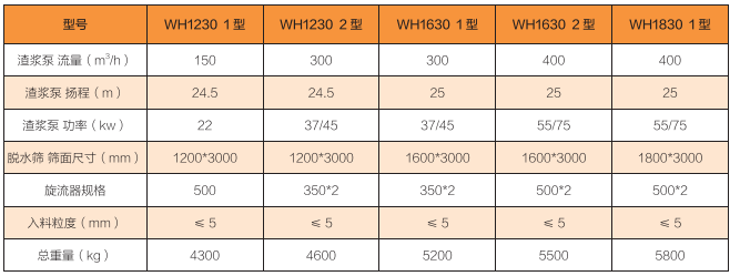 WH系列尾砂回收機(jī)