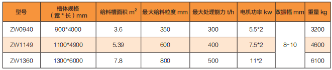 ZW系列輕型振動給料機(jī)