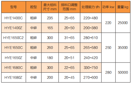 HYE系列彈簧式圓錐破碎機(jī)