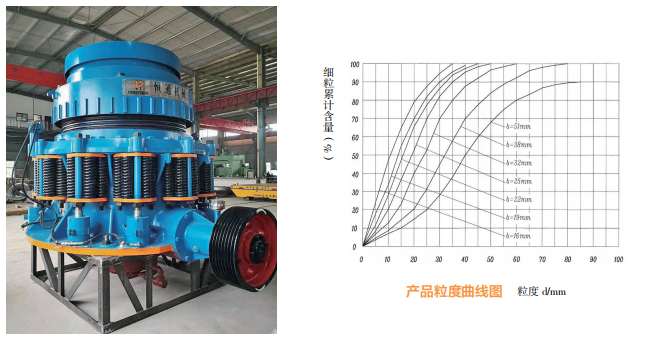 HYE系列彈簧式圓錐破碎機(jī)