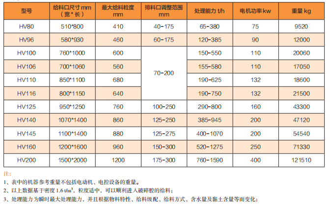 HV系列高效顎式破碎機(jī)