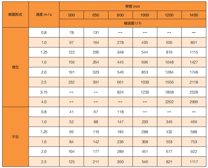 TD 系列固定式帶式輸送機(jī)